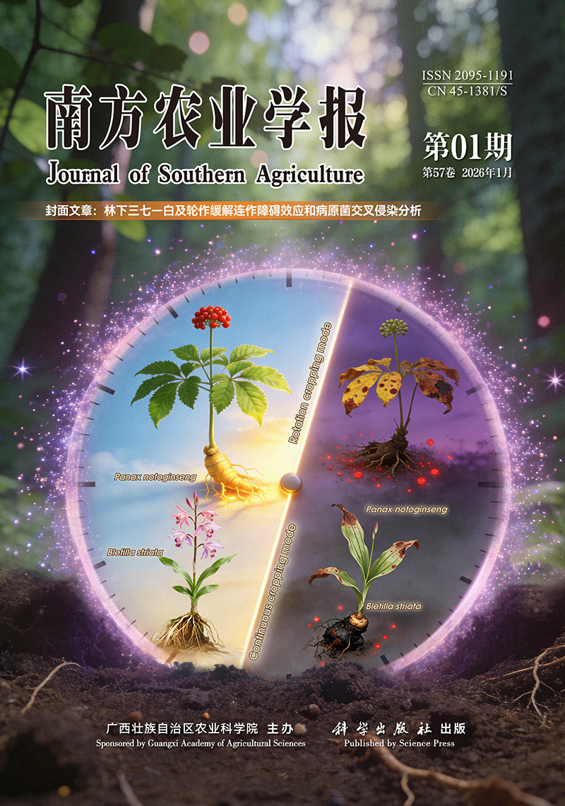 SSR characteristics analysis in transcriptome of Idesia polycarpa